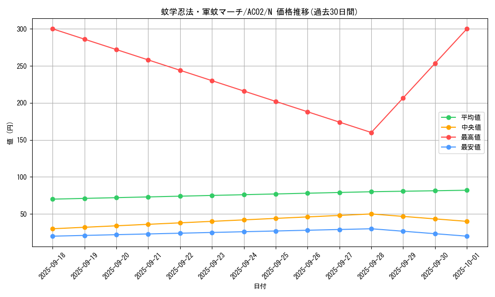 card_1817_series_3867_rarity_1_graph