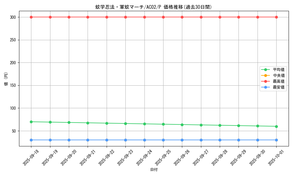 card_1817_series_3867_rarity_2_graph