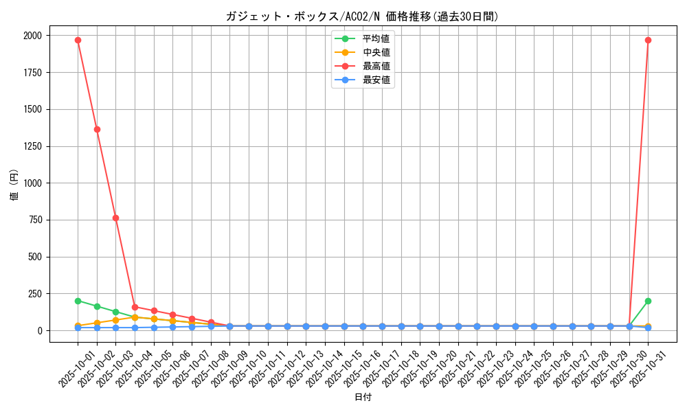 card_1818_series_3867_rarity_1_graph