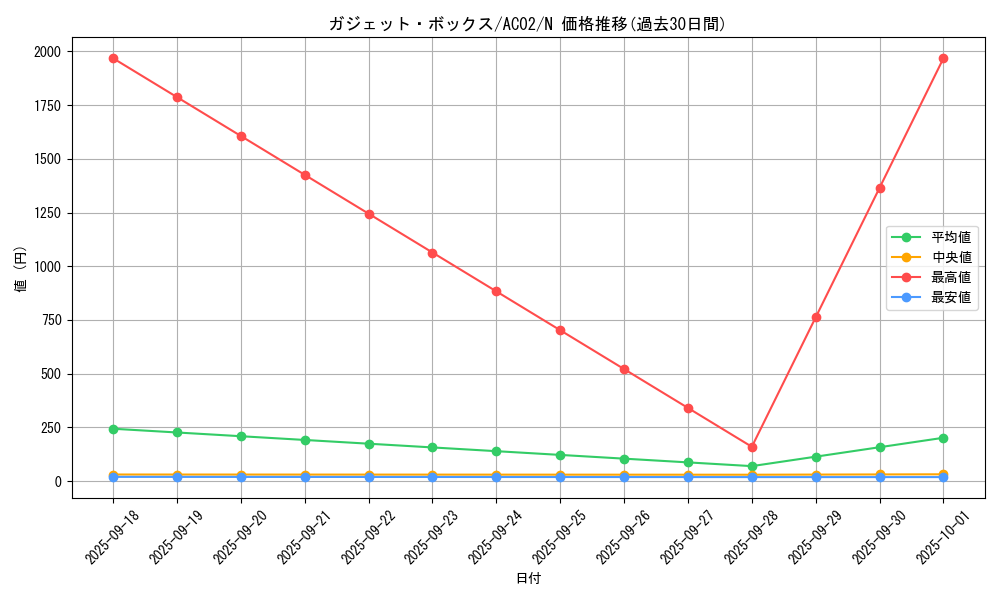card_1818_series_3867_rarity_1_graph
