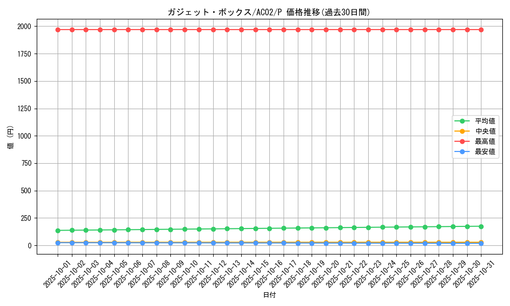 card_1818_series_3867_rarity_2_graph