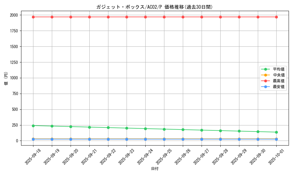 card_1818_series_3867_rarity_2_graph