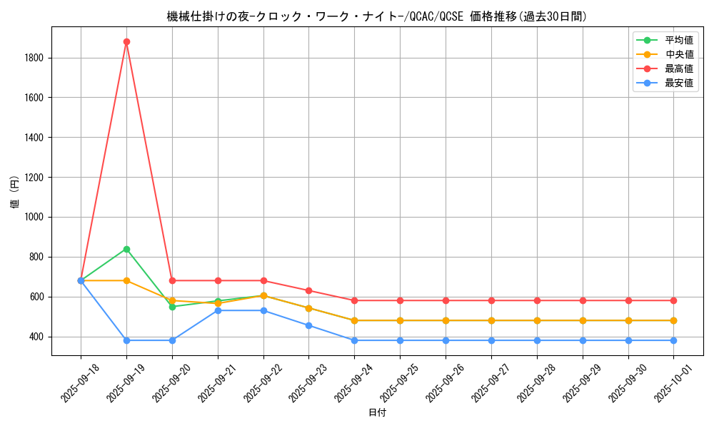 card_1819_series_2361_rarity_408_graph