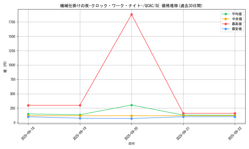 card_1819_series_2361_rarity_5_graph