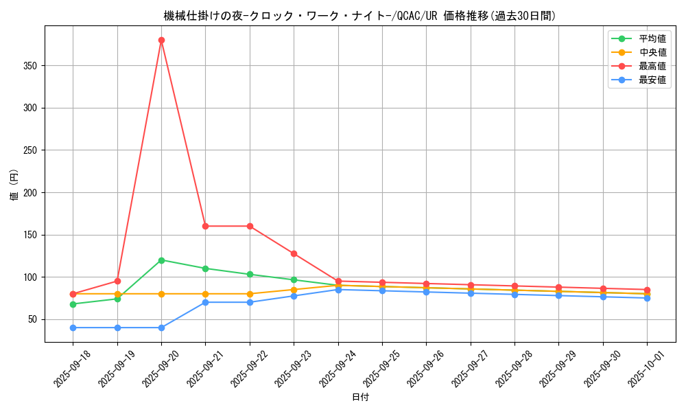 card_1819_series_2361_rarity_7_graph