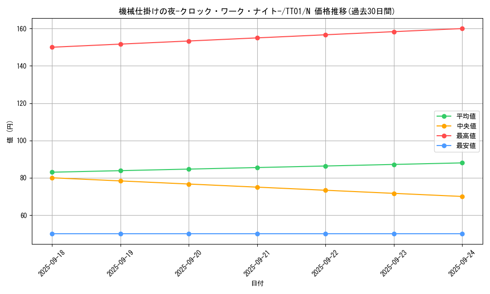 card_1819_series_3105_rarity_1_graph