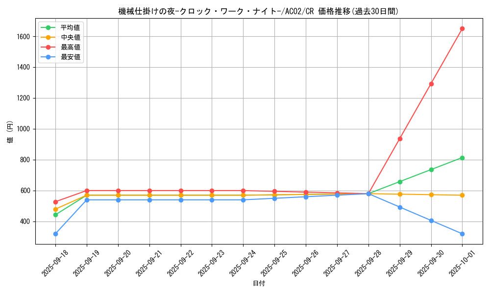 card_1819_series_3867_rarity_1299_graph