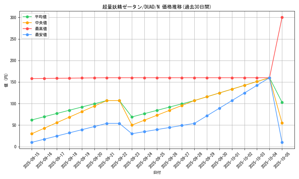 card_181_series_208_rarity_1_graph