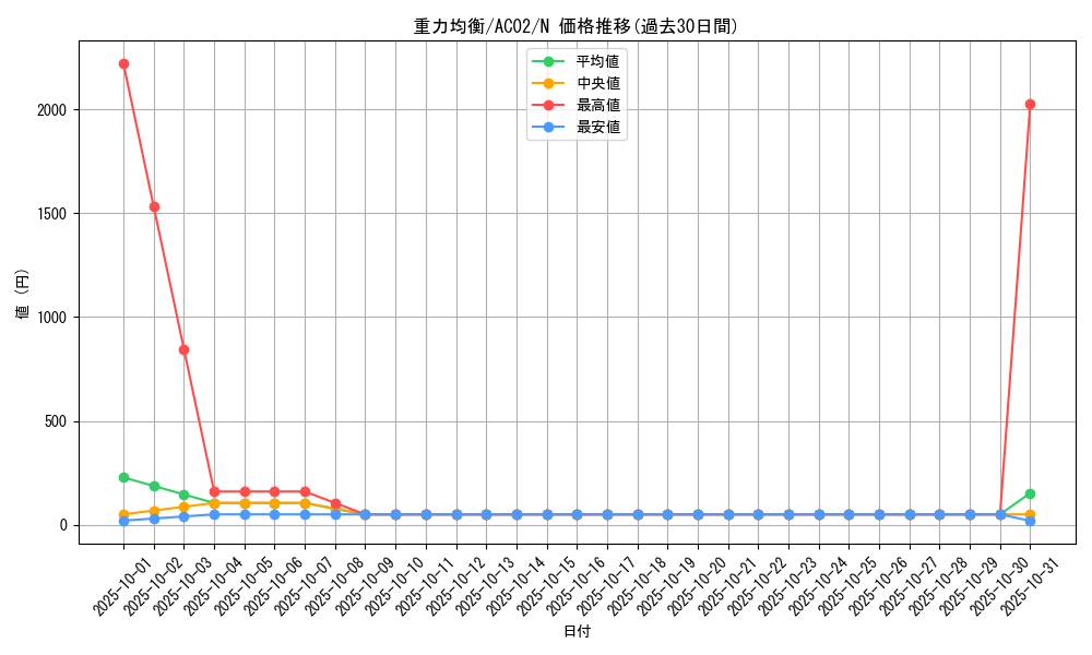 card_1820_series_3867_rarity_1_graph