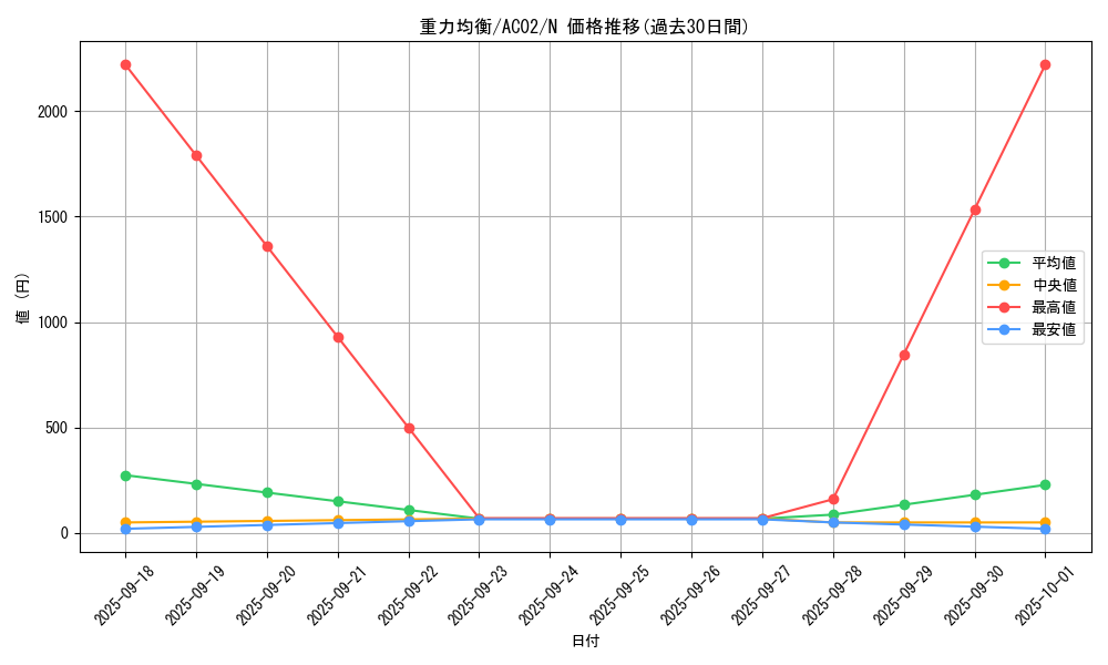card_1820_series_3867_rarity_1_graph
