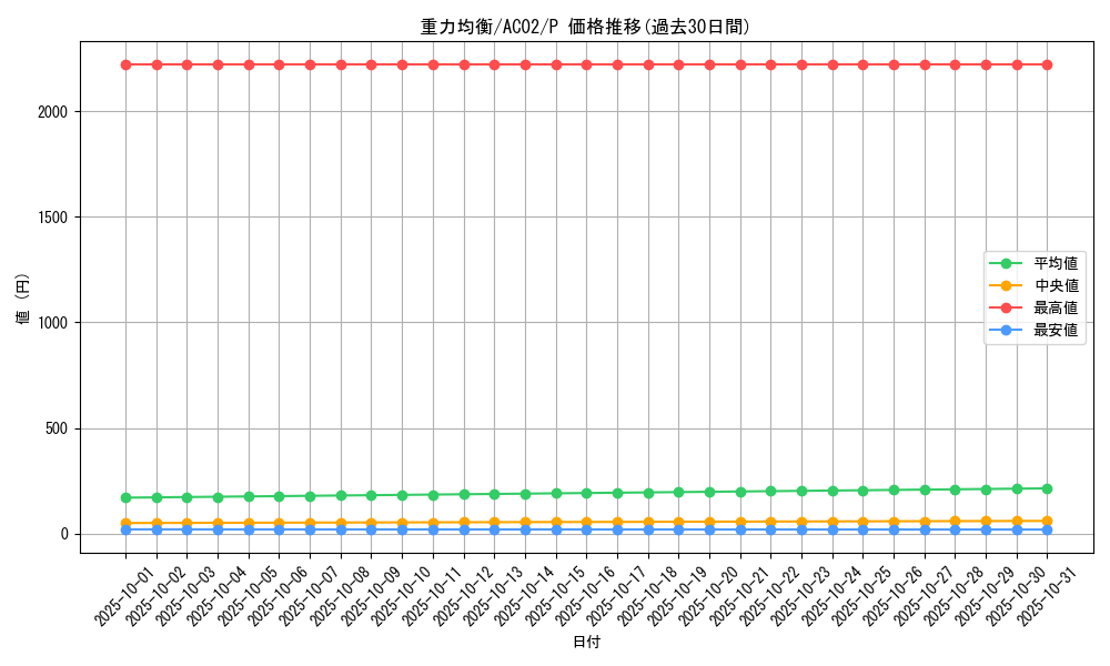 card_1820_series_3867_rarity_2_graph