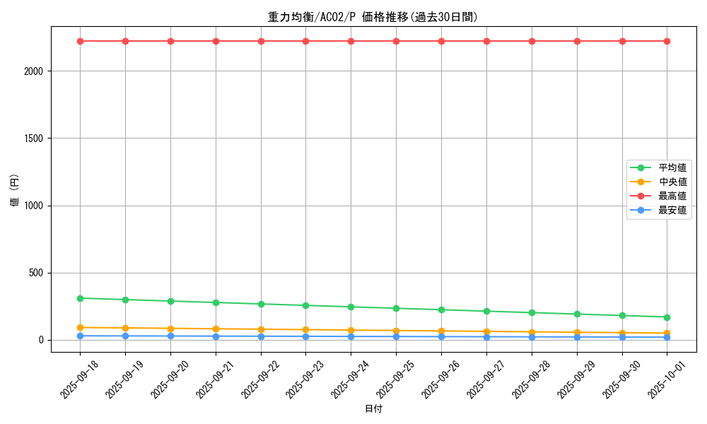 card_1820_series_3867_rarity_2_graph