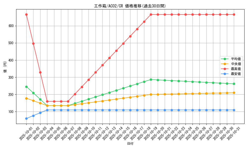 card_1821_series_3867_rarity_1299_graph