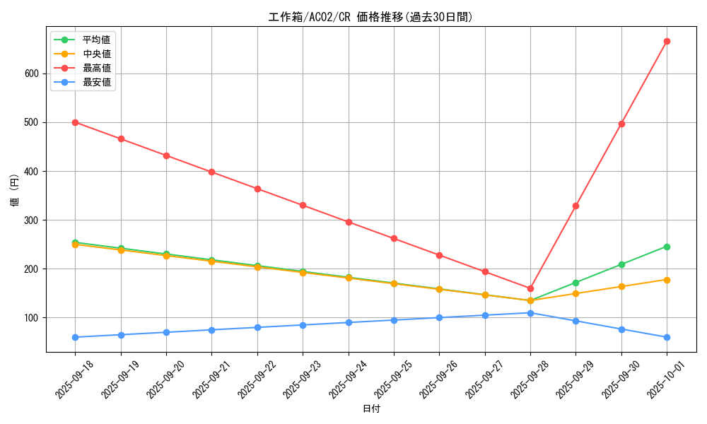card_1821_series_3867_rarity_1299_graph