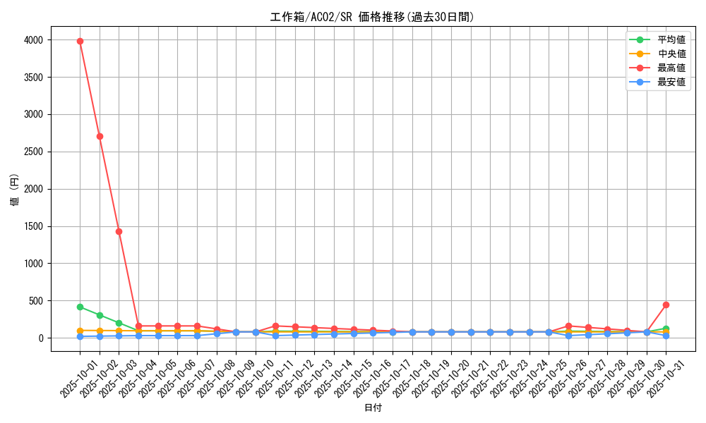 card_1821_series_3867_rarity_3_graph