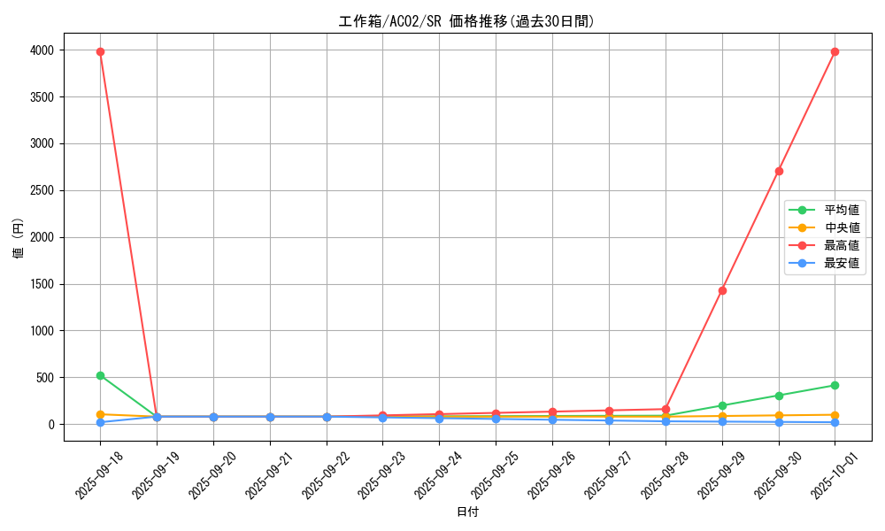 card_1821_series_3867_rarity_3_graph