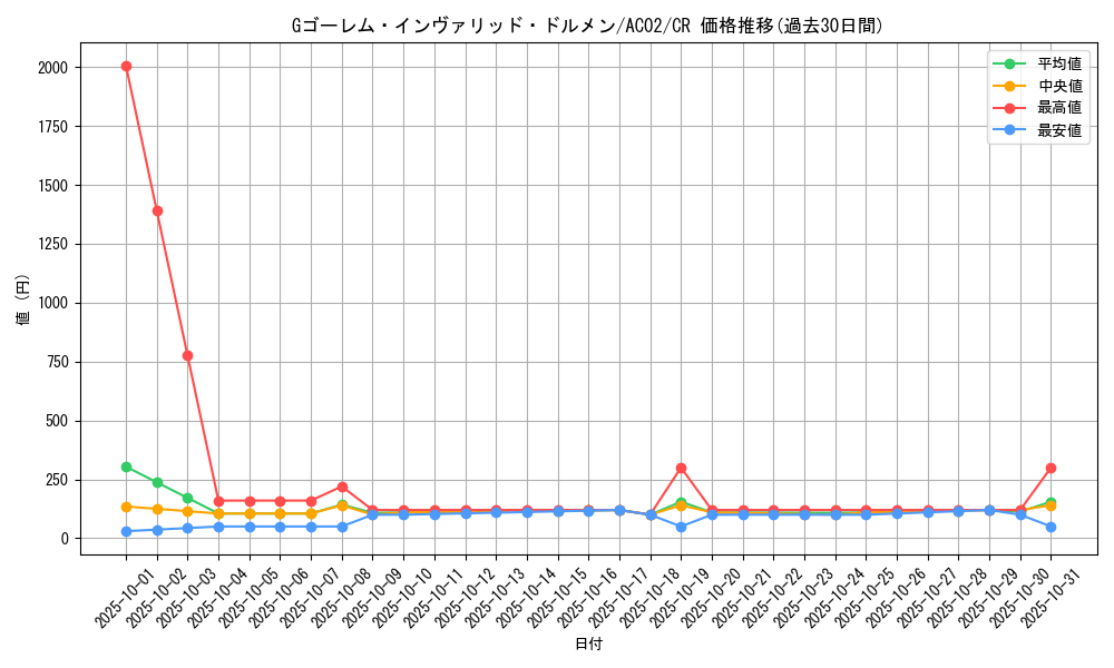 card_1822_series_3867_rarity_1299_graph