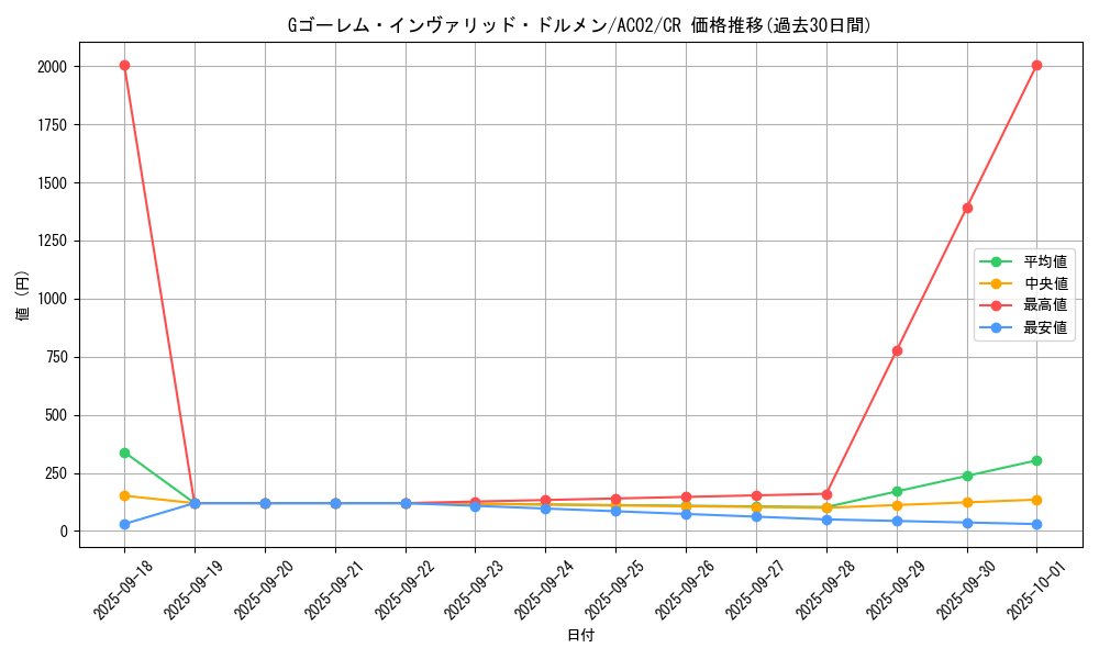 card_1822_series_3867_rarity_1299_graph