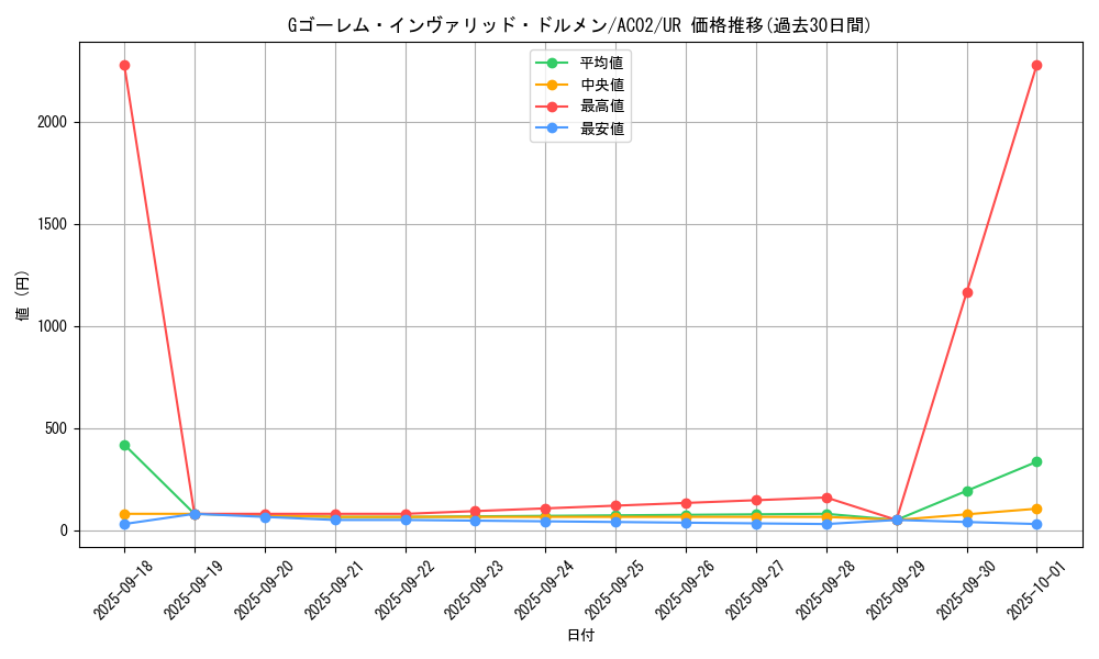 card_1822_series_3867_rarity_7_graph