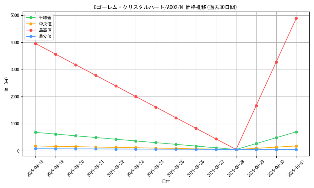 card_1823_series_3867_rarity_1_graph