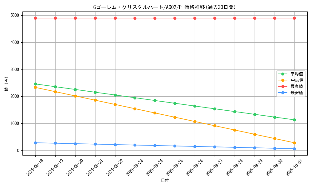 card_1823_series_3867_rarity_2_graph