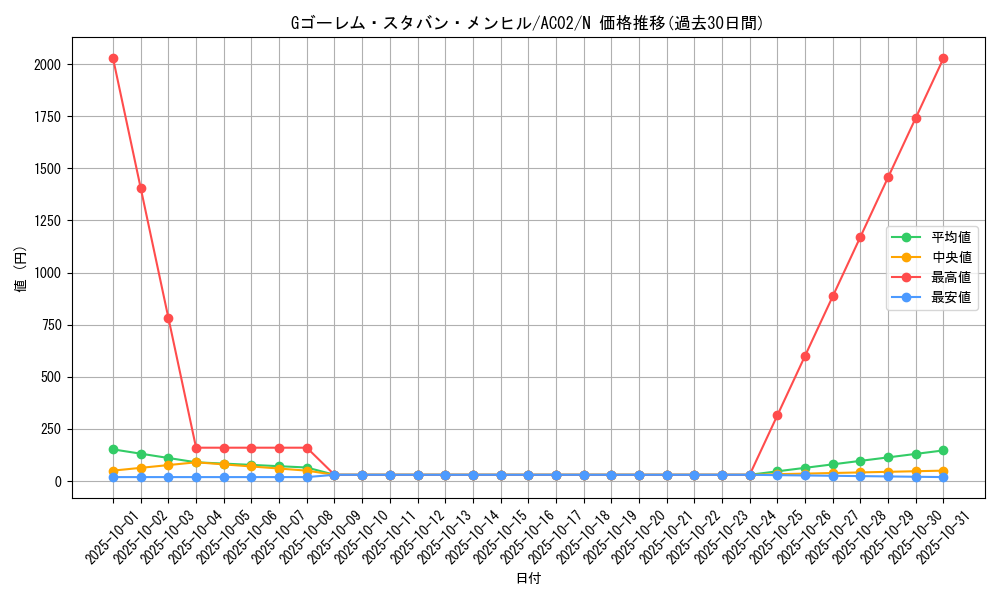 card_1824_series_3867_rarity_1_graph