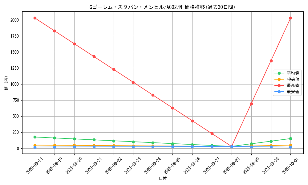 card_1824_series_3867_rarity_1_graph