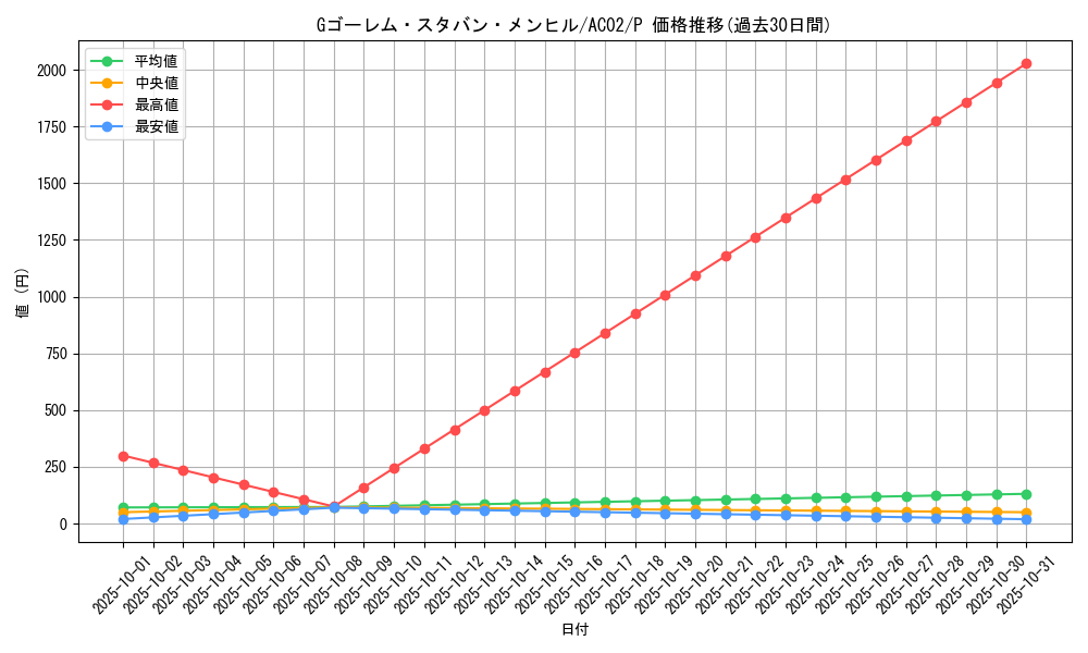 card_1824_series_3867_rarity_2_graph