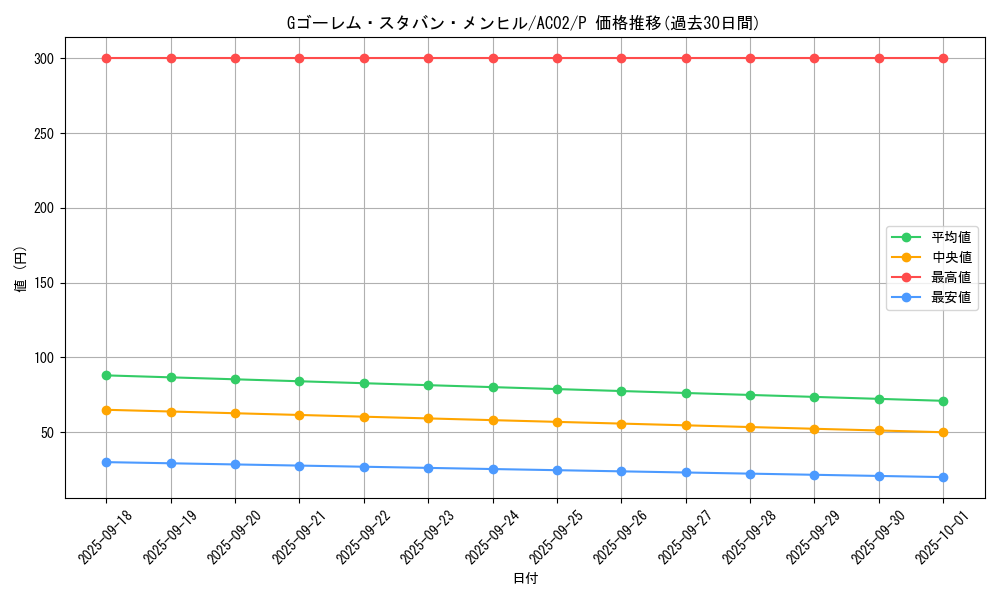 card_1824_series_3867_rarity_2_graph