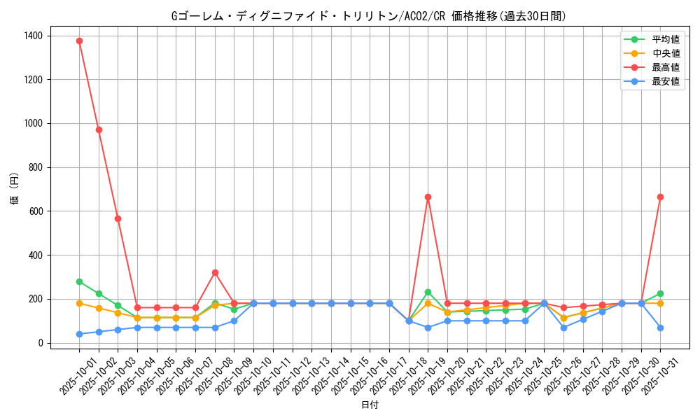 card_1825_series_3867_rarity_1299_graph