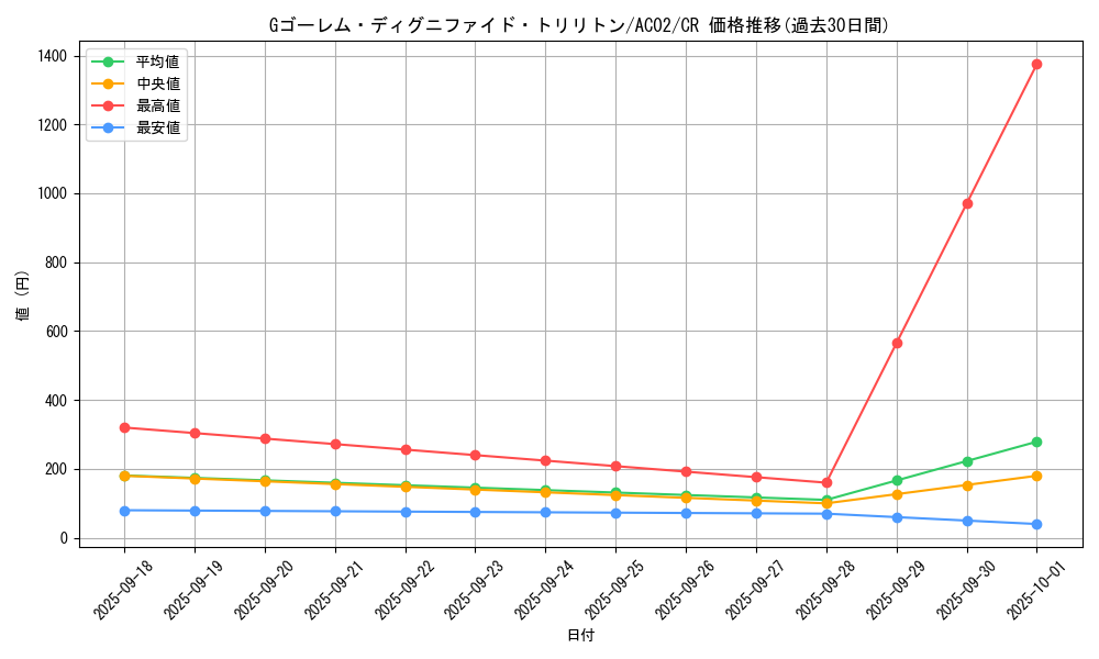 card_1825_series_3867_rarity_1299_graph