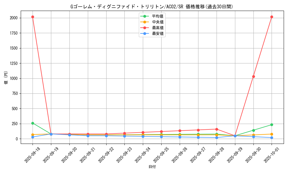 card_1825_series_3867_rarity_3_graph