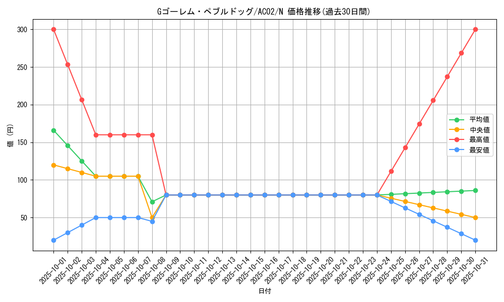 card_1826_series_3867_rarity_1_graph