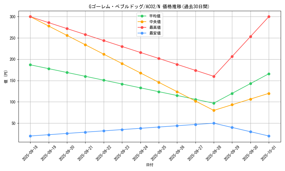 card_1826_series_3867_rarity_1_graph