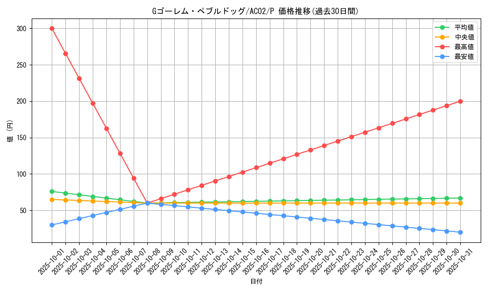 card_1826_series_3867_rarity_2_graph