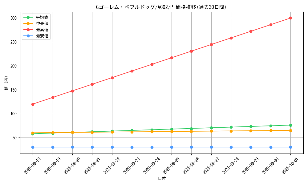 card_1826_series_3867_rarity_2_graph