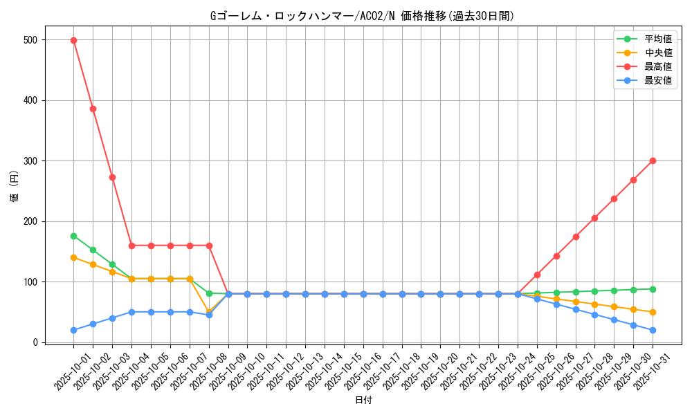 card_1827_series_3867_rarity_1_graph