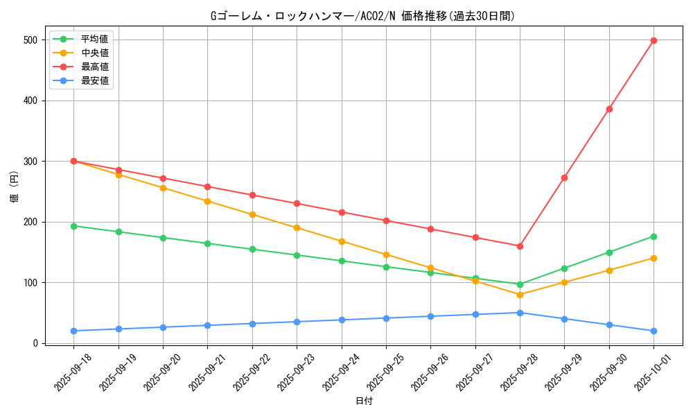 card_1827_series_3867_rarity_1_graph