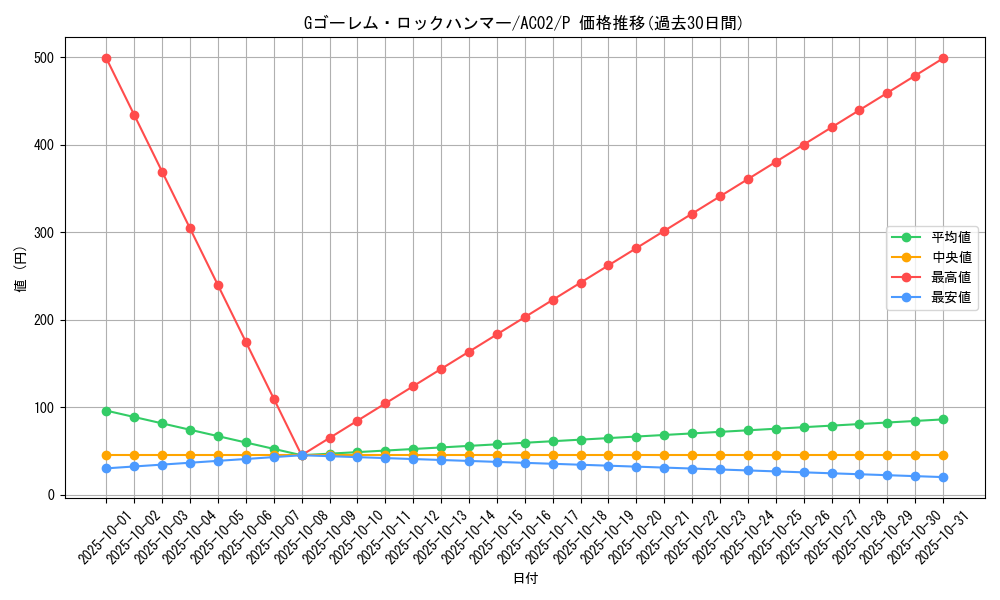 card_1827_series_3867_rarity_2_graph
