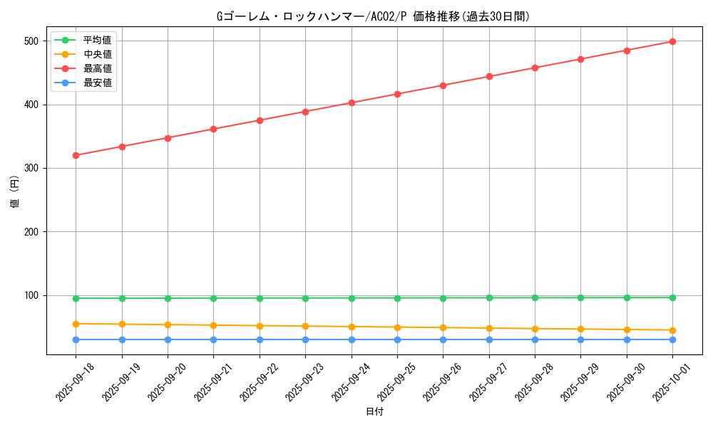 card_1827_series_3867_rarity_2_graph