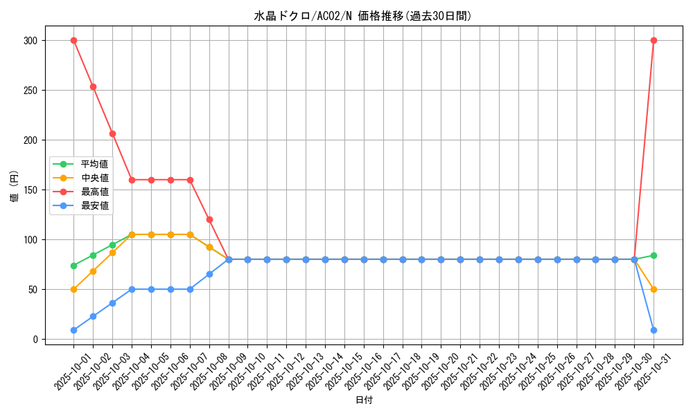 card_1828_series_3867_rarity_1_graph