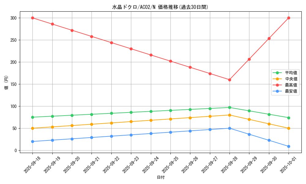 card_1828_series_3867_rarity_1_graph