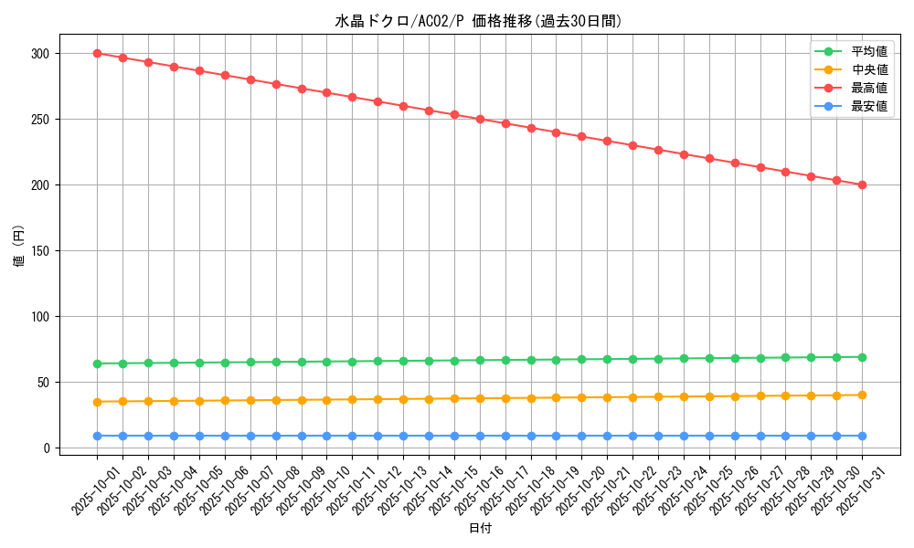 card_1828_series_3867_rarity_2_graph