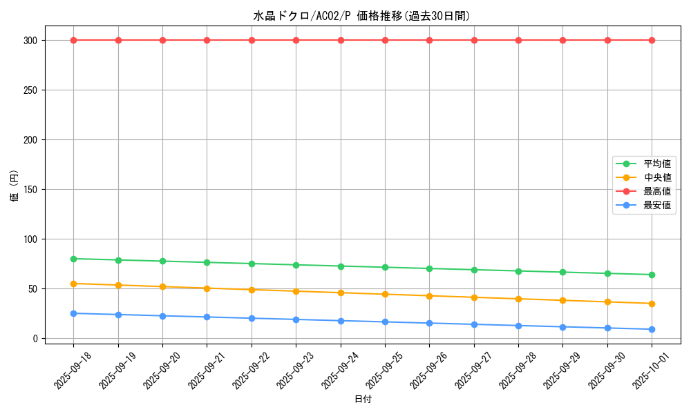 card_1828_series_3867_rarity_2_graph