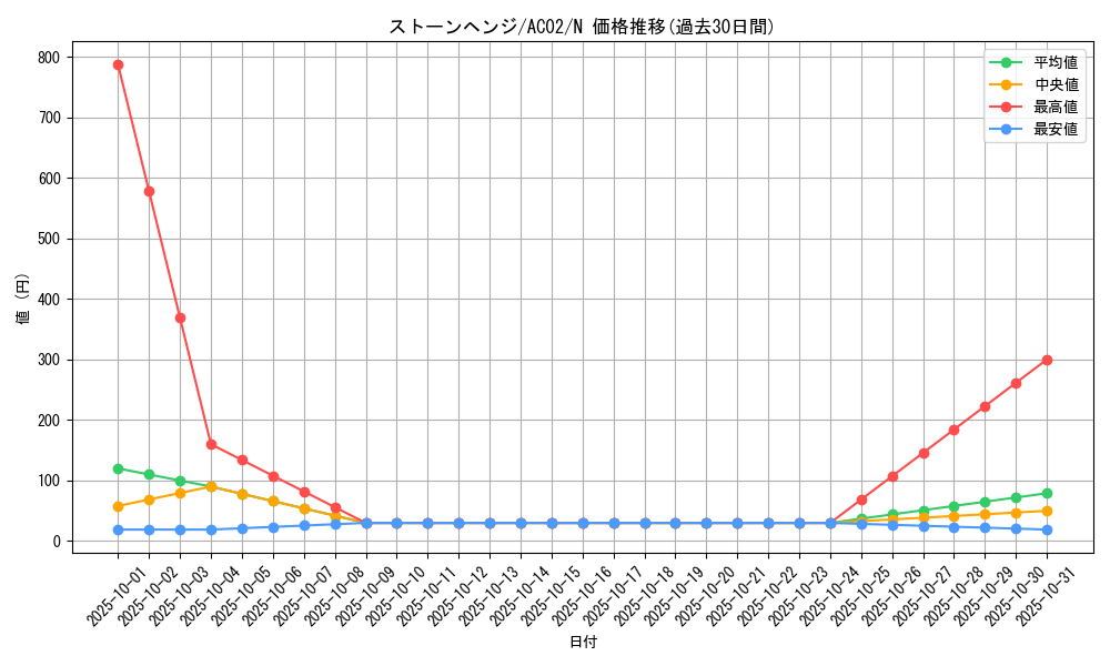 card_1829_series_3867_rarity_1_graph