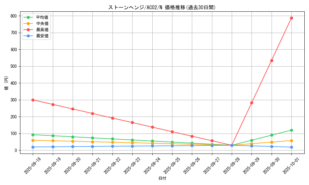 card_1829_series_3867_rarity_1_graph