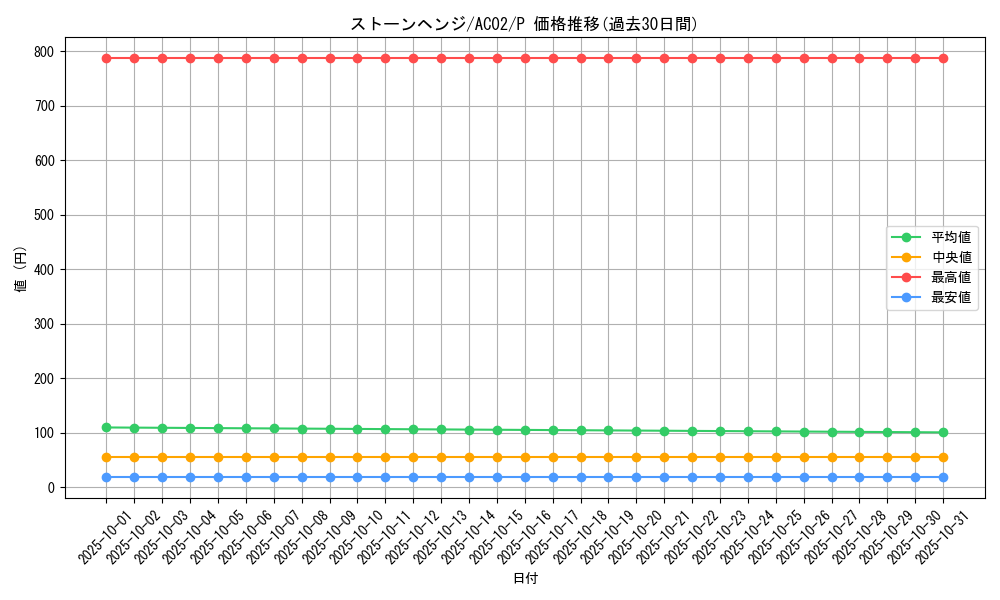 card_1829_series_3867_rarity_2_graph