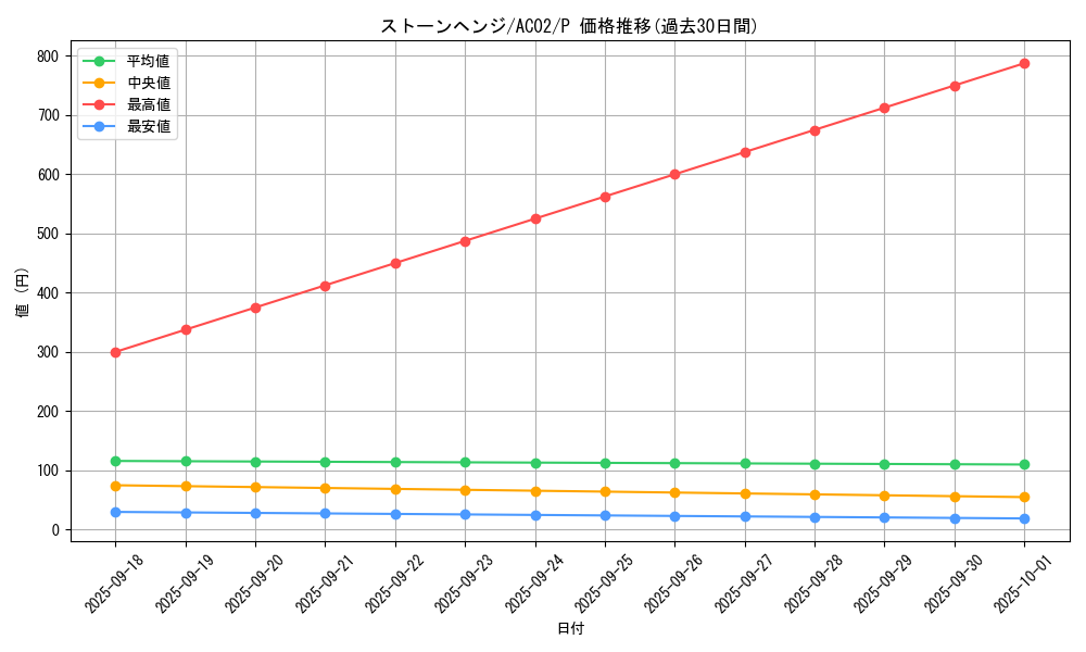 card_1829_series_3867_rarity_2_graph