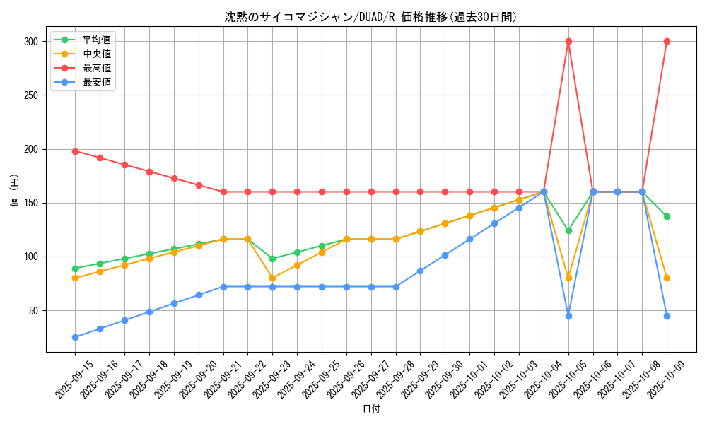 card_182_series_208_rarity_62_graph