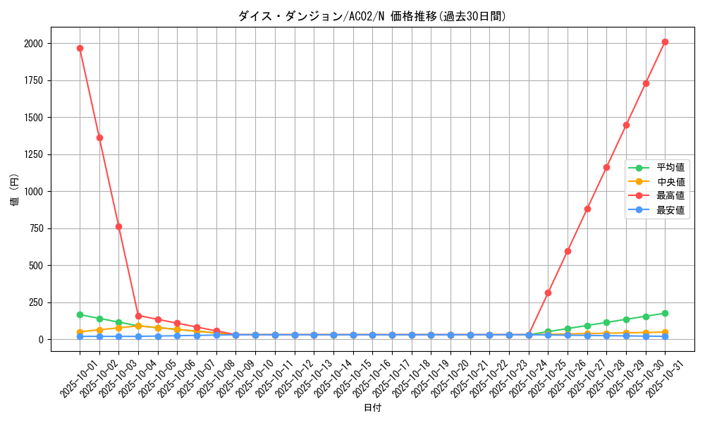card_1830_series_3867_rarity_1_graph